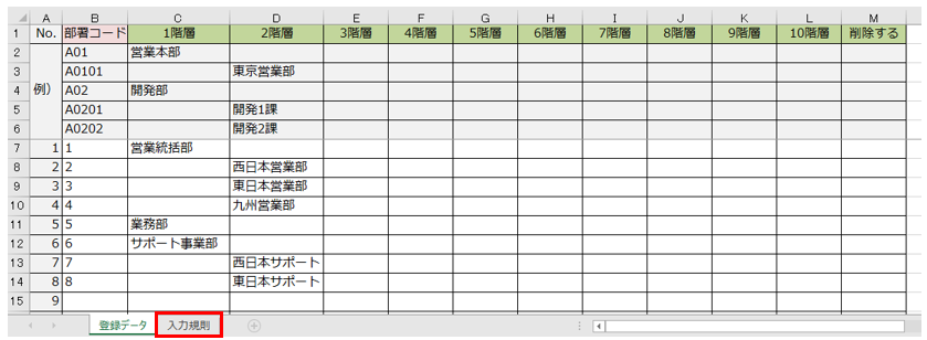 部署作成10