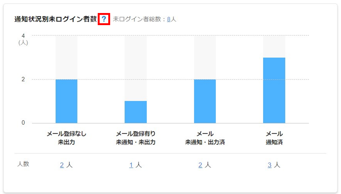 ダッシュボードを確認する7