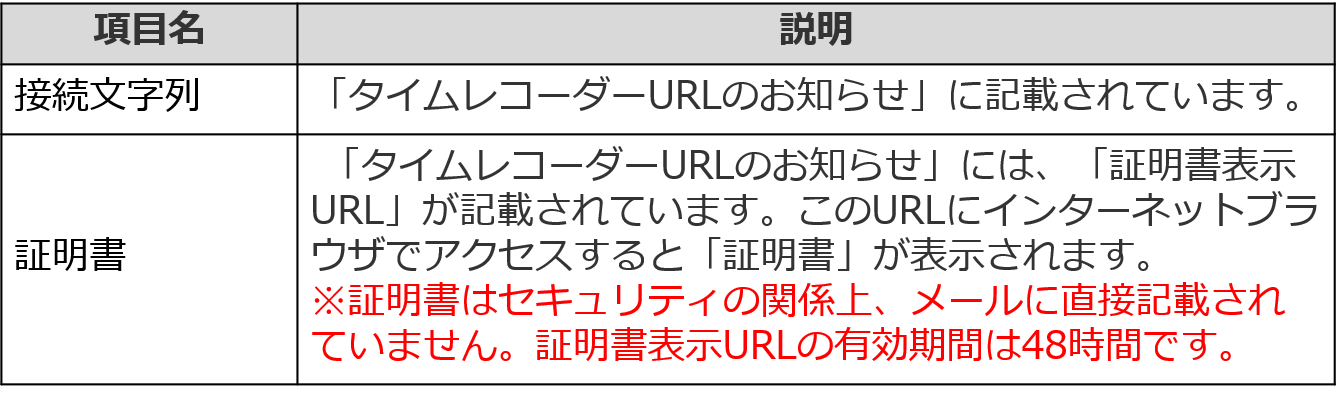 【勤怠】「デスクトップ版タイムレコーダー」認証デバイスの入れ替え方法2