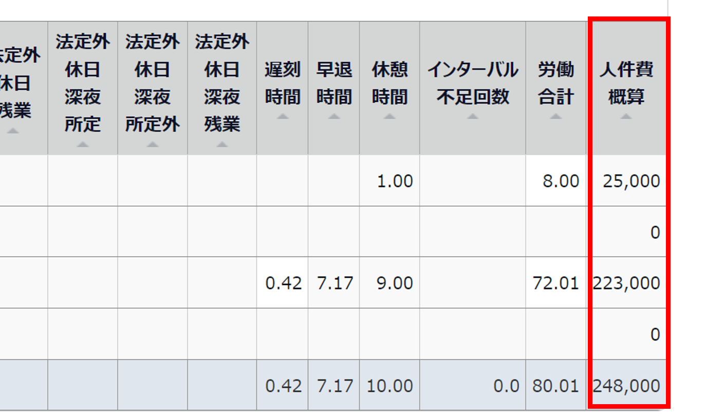 【勤怠】交通費を設定することはできますか?(人件費概算機能)5