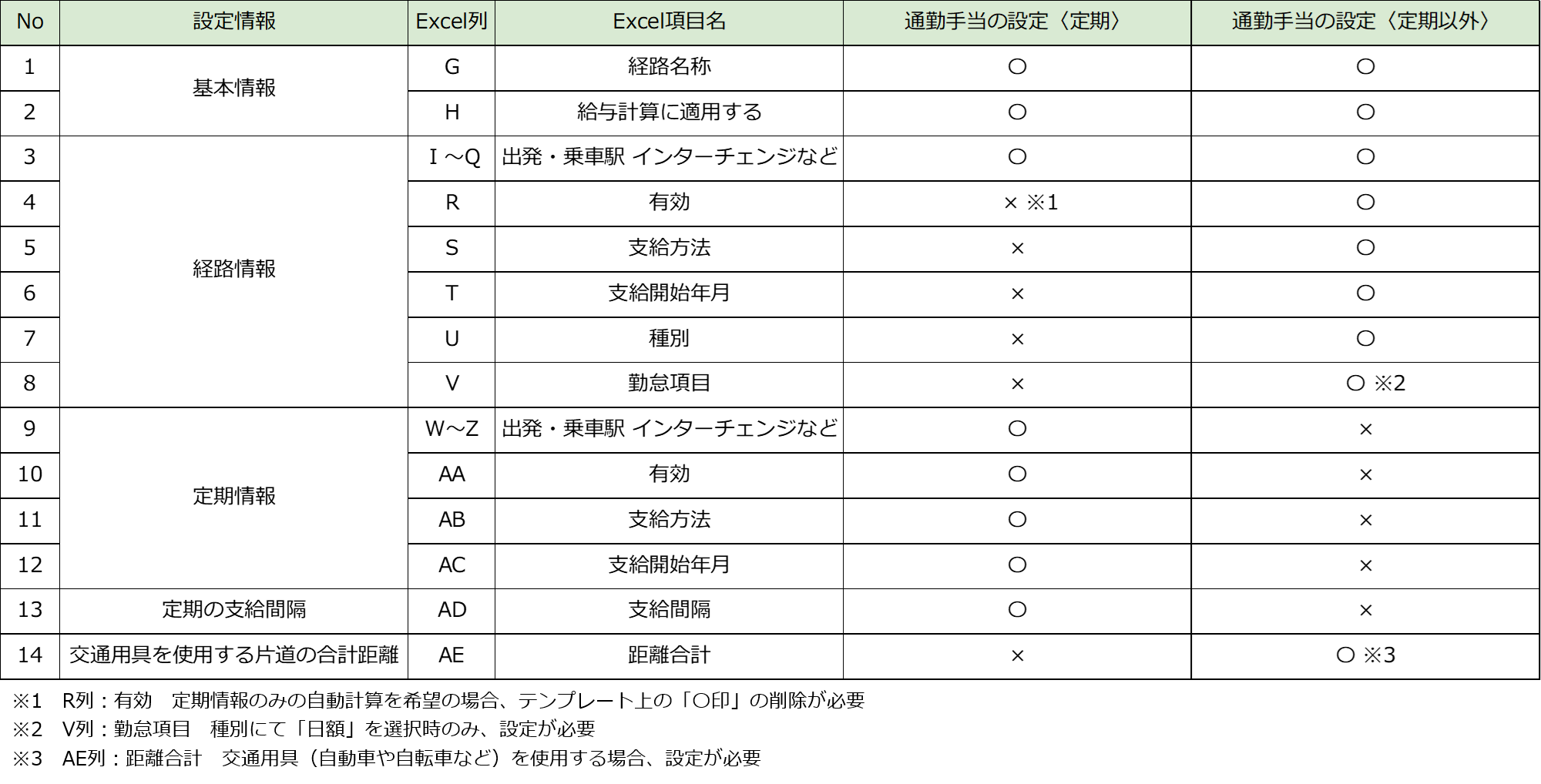 通勤手当7