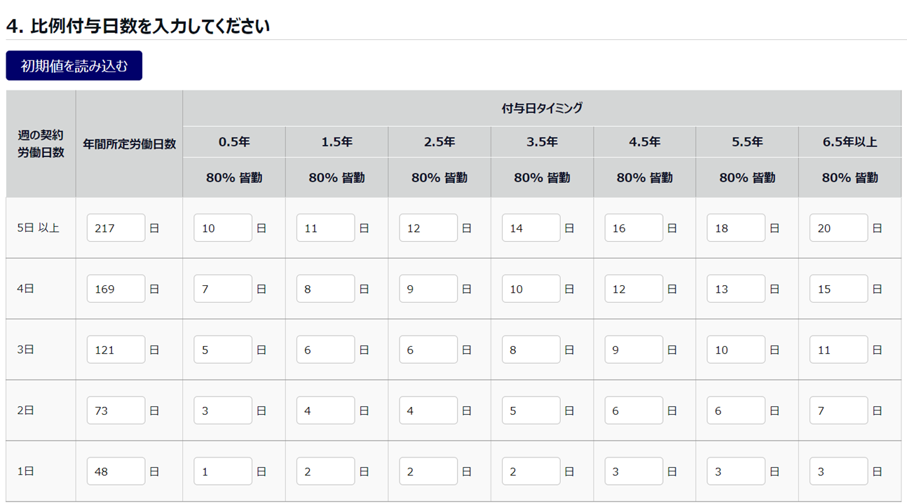 比例付与日数