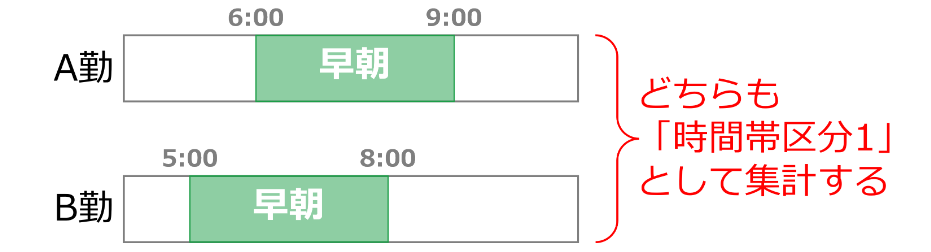 0641|【勤怠】早朝、昼、夜間など任意の時間帯ごとの労働時間の集計方法(時間帯区分設定機能)15