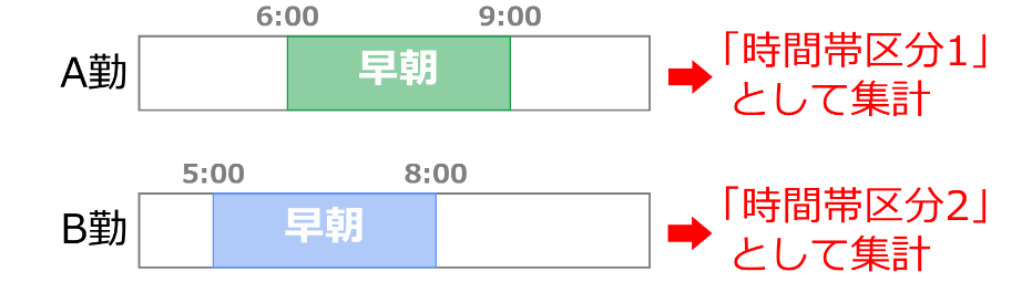 0641|【勤怠】早朝、昼、夜間など任意の時間帯ごとの労働時間の集計方法(時間帯区分設定機能)17