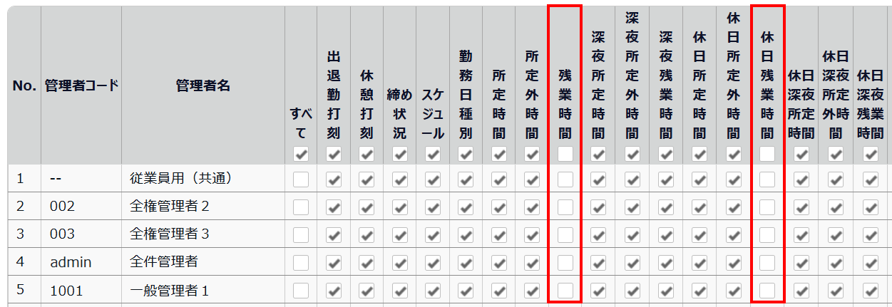 平日項目と休日項目の両方を非表示にした場合1
