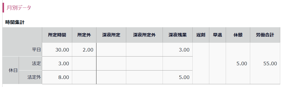 平日項目と休日項目の両方を非表示にした場合2