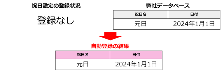0503|【勤怠】「祝日設定」の設定方法(日本の祝日、会社独自の祝日)10