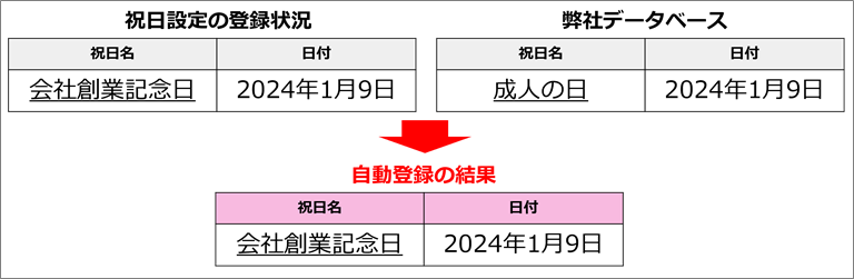 0503|【勤怠】「祝日設定」の設定方法(日本の祝日、会社独自の祝日)11