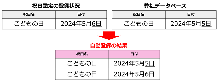 0503|【勤怠】「祝日設定」の設定方法(日本の祝日、会社独自の祝日)12