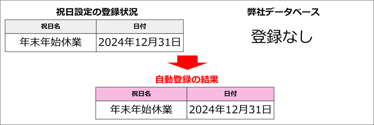 0503|【勤怠】「祝日設定」の設定方法(日本の祝日、会社独自の祝日)13