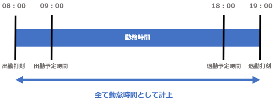 1790|【勤怠】時間外勤務申請(残業申請)を必須としない / 必須とする設定方法2