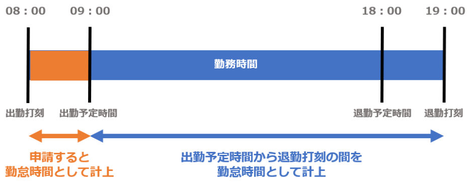 1790|【勤怠】時間外勤務申請(残業申請)を必須としない / 必須とする設定方法5