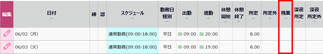 0895|【勤怠】日別データに「残業時間」が表示されない原因と対処方法1