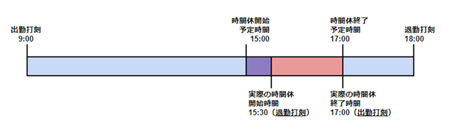 0631|【勤怠】半休 / 時間休と重複する労働時間の計上有無の設定方法7