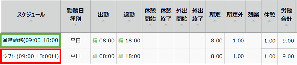 0645|【勤怠】出勤予定前の労働時間を計上しない設定方法0