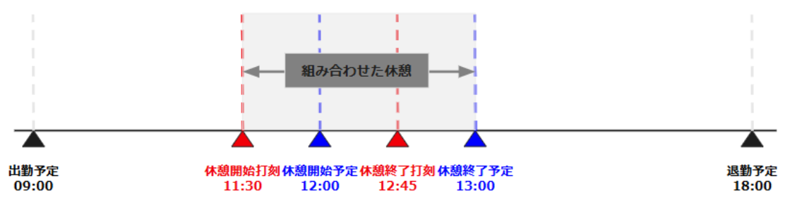 0720|【勤怠】異なる種類の休憩を併用する場合の「休憩時間」の計算方法6