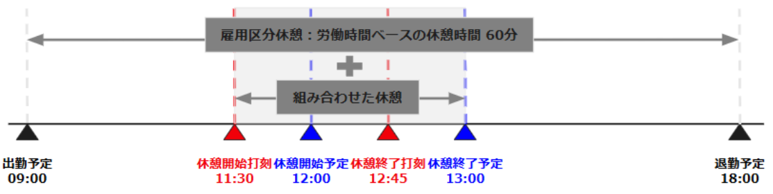 0720|【勤怠】異なる種類の休憩を併用する場合の「休憩時間」の計算方法8